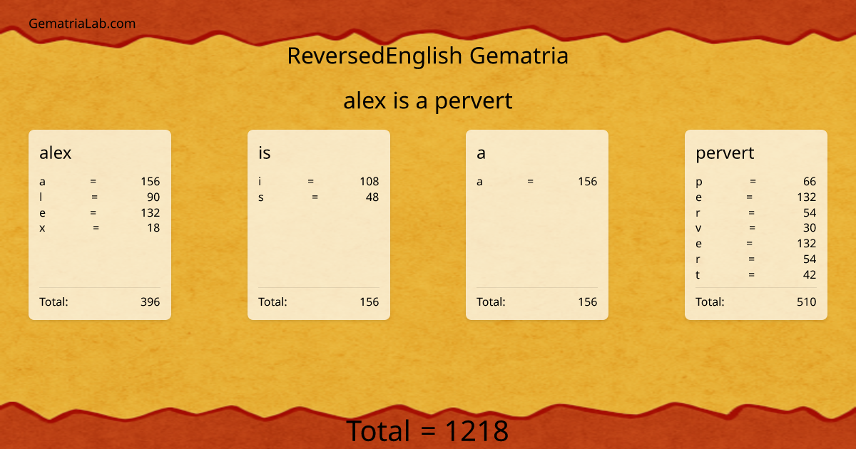 alex is a pervert in reversedEnglish Gematria